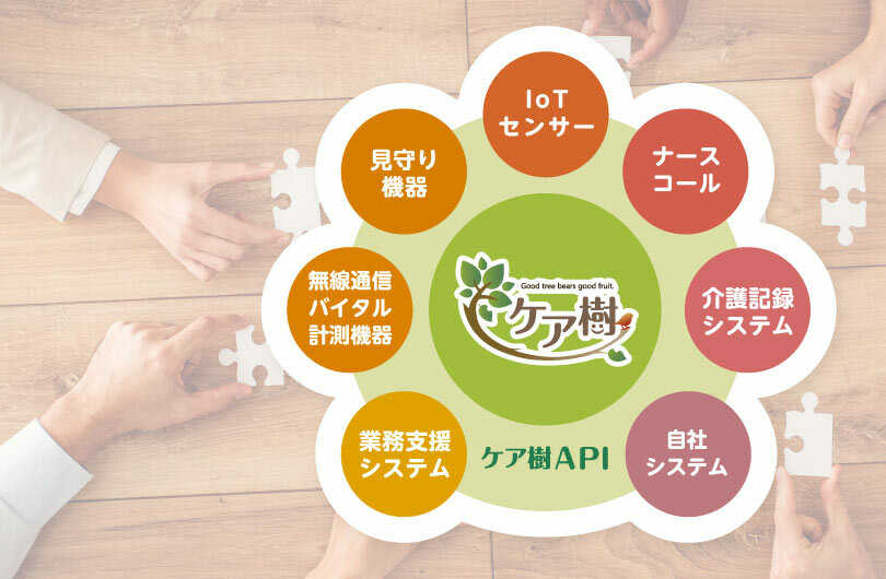 システム連携のイメージ