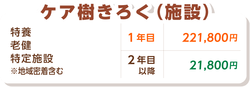 ケア樹きろく（施設）特養、老健、特定施設　※地域密着型含む　１年目221,800円　２年目以降9,800円～21,800円。